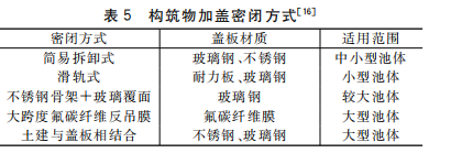 臭氣加蓋方式